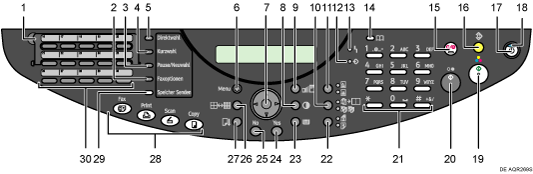 Abbildung mit den Bedienfeldtasten