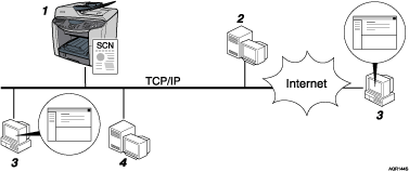 layout