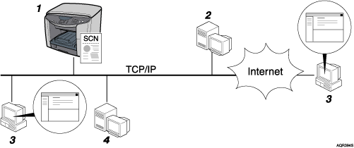 layout