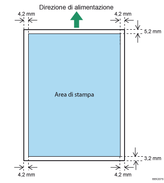Illustrazione dell'area di stampa