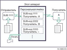 Иллюстрация персональной ячейки