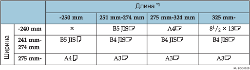 Иллюстрация таблицы определения форматов оригиналов