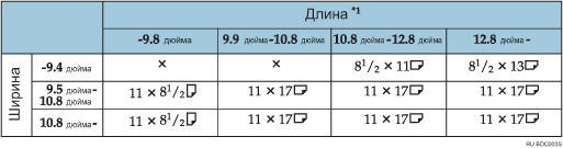 Иллюстрация таблицы определения форматов оригиналов