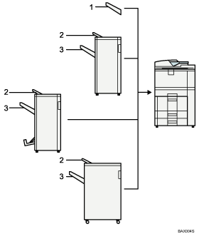 illustration du réceptacle de sortie (illustration avec légende numérotée)
