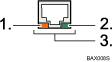 ilustración del puerto gigabit Ethernet (ilustración con leyenda numerada)