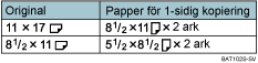 Illustration över seriekopiering
