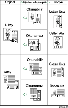 Dubleks Çizimi