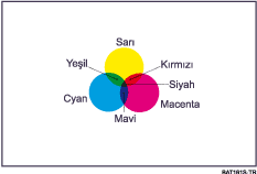 Renkli kopyalamann resmi