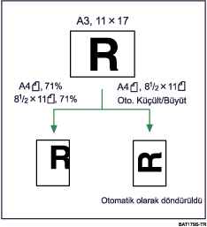 Oto. Küçült/Büyüt Çizimi