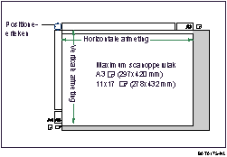 Illustratie van de glasplaat