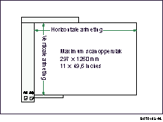 Illustratie van de ADF