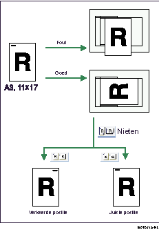 Illustratie van de richting van het origineel