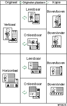 Voorbeeld van Duplex