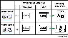 Illustratie van Z-vouwpositie