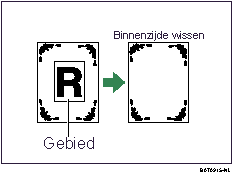 Illustratie van Binnenzijde wissen