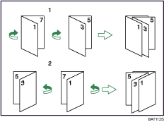 Voorbeeld van Boekje/Tijdschrift