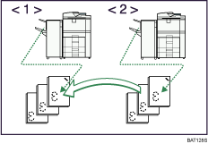 Illustratie van een kopie-uitvoer opdracht