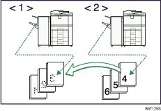 Illustratie van een kopie-uitvoer opdracht