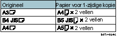 Voorbeeld van Serie kopieën