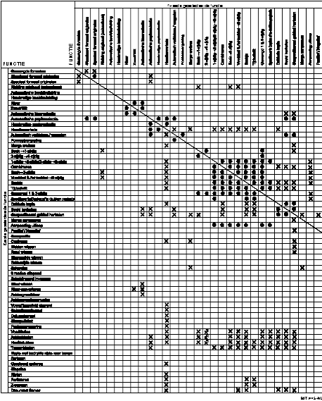 Voorbeeld van functionele compatibiliteit