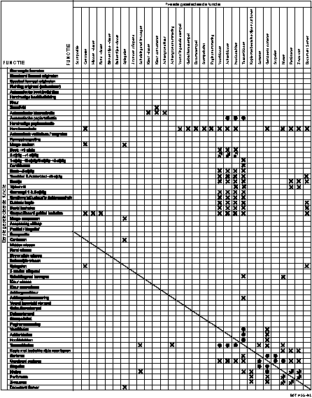 Voorbeeld van functionele compatibiliteit