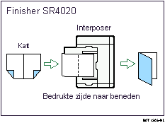 Voorbeeld van Boekje/Tijdschrift