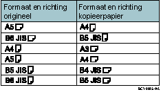 Illustratie van Dubbele kopieën