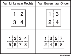 Afbeelding van kopieervolgorde in Combineren