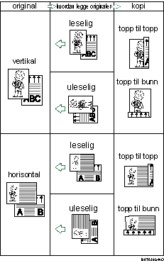 Illustrasjon av tosidig