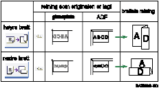 Illustrasjon av z-foldposisjon 