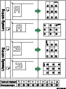 Illustrasjon av stempelposisjon