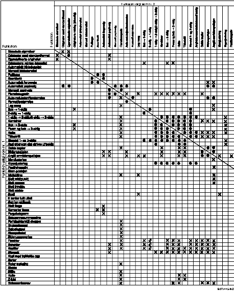 Illustrasjon av funksjonskompatibiliteten