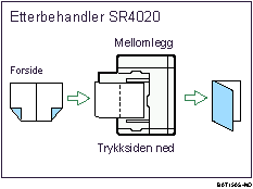 Illustrasjon av hefte/magasin