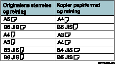 Illustrasjon av doble kopier