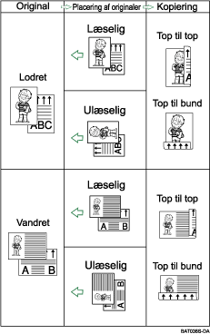 Illustration af Duplex