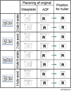 Illustration af Hulleposition