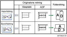 Illustration af position for Z-fold
