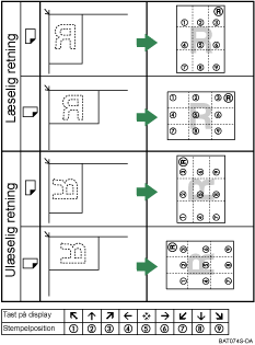 Illustration af stemplingsposition