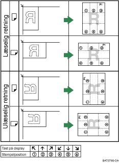 Illustration af stemplingsposition