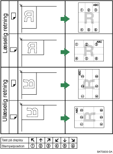 Illustration af stemplingsposition