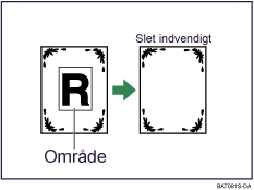 Illustration af indvendig sletning