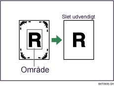 Illustration af udvendig sletning