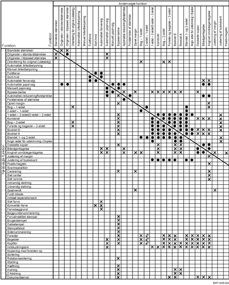 Illustration af funktionskompatibilitet