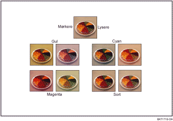 Illustration af farvejustering