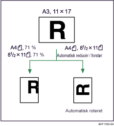 Illustration af Auto Reducering/Forst�rrelse