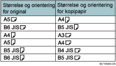 Illustration af Dobbelte Kopier