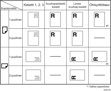 Esimerkki paperin suunnasta