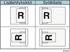 Paperin suuntaaminen lisälehtiyksikössä