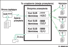 ilustracja przedstawiajca skrzynki transferowe