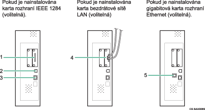 obrázek připojení k rozhraní (obrázek s číselnými popisky)